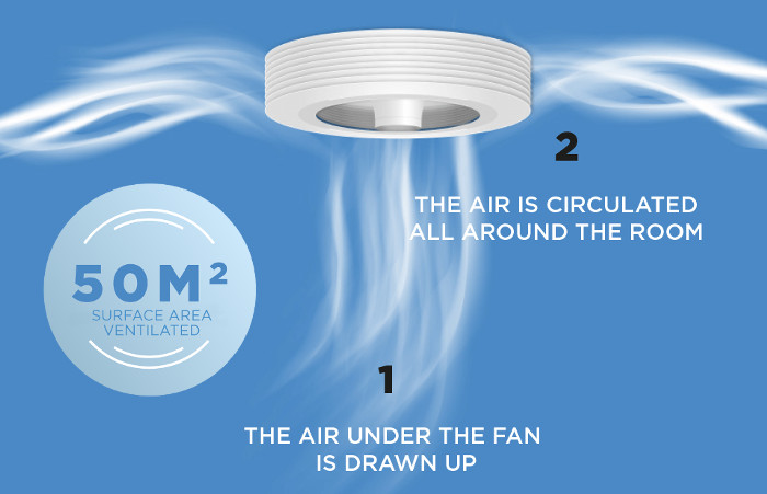 air blower ceiling fan