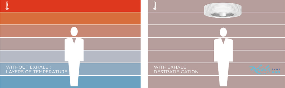 exhale fan heat distribution